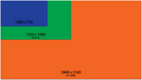 4k 1080p - 720p Blu-ray Reslution