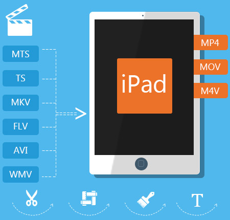 iPad video converter