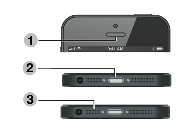 Receiver Mesh