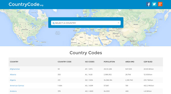 country code