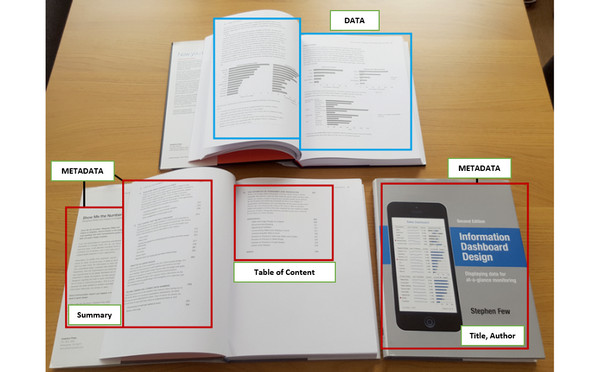 Metadata of Book